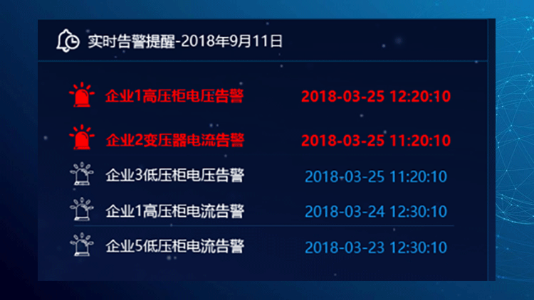 超前預(yù)警安全隱患，防范電氣事故